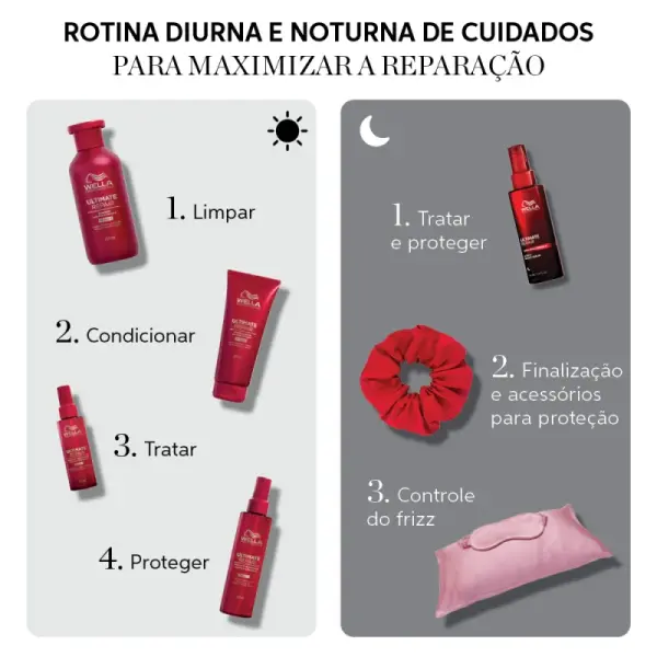 Wella Professionals Ultimate Repair Night Serum - Sérum Capilar Noturno 95ml - Imagem 7