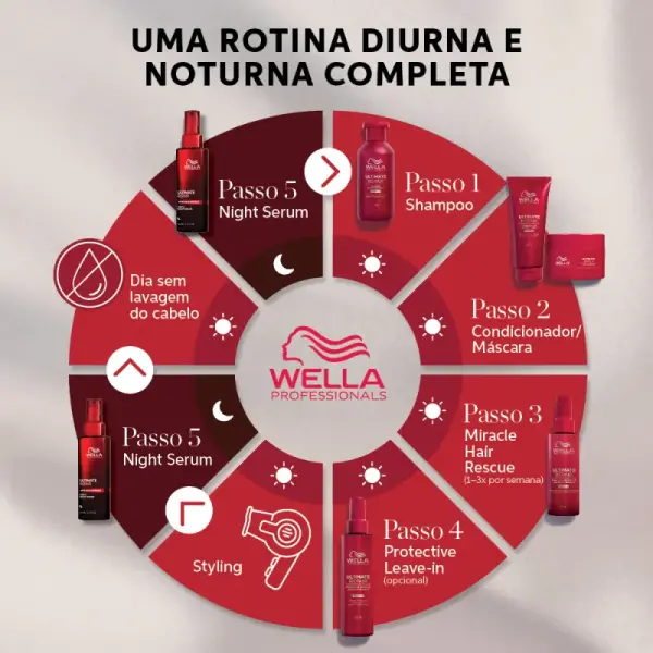 Wella Professionals Ultimate Repair Night Serum - Sérum Capilar Noturno 95ml - Imagem 5